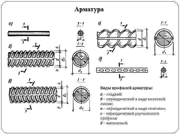 Сортамент арматуры А500С 